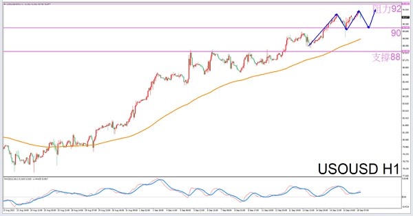 Exclusive to Scorpio9/18Guidelines for Evening Crude Oil Trading-VT MarketsConstellation deconvolution310 / author:Xiao Lulu, it's me / PostsID:1725975