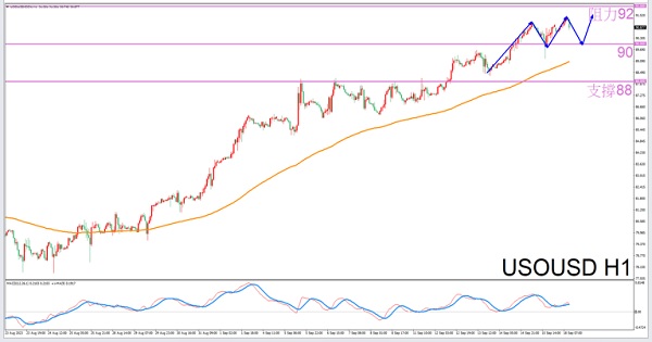 Exclusive to Scorpio9/18Guidelines for Evening Crude Oil Trading-VT MarketsConstellation deconvolution341 / author:Xiao Lulu, it's me / PostsID:1725975