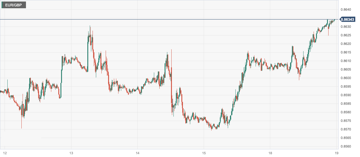 CPT MarketsThe probability of the US and UK central banks suspending interest rate hikes this week has increased! European economic recession...829 / author:CPT / PostsID:1725989