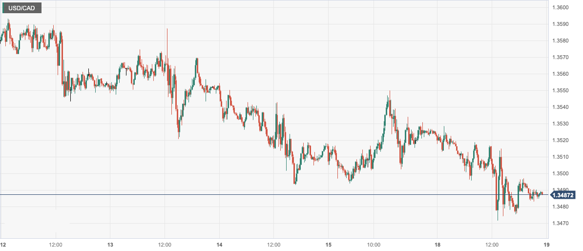 CPT MarketsThe probability of the US and UK central banks suspending interest rate hikes this week has increased! European economic recession...579 / author:CPT / PostsID:1725989