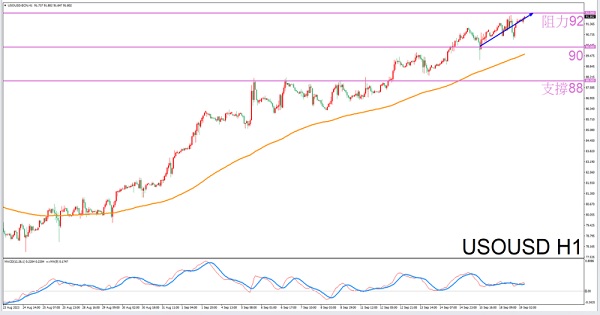 Exclusive to Leo9/19Guidelines for afternoon crude oil trading-VT MarketsConstellation deconvolution104 / author:Xiao Lulu, it's me / PostsID:1725992