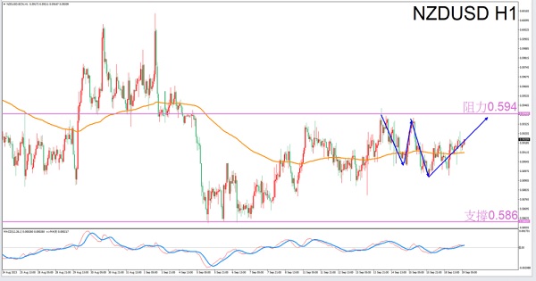 [Exclusive to Gemini]9/19afternoonNZDUSDTransaction Guide-VT MarketsConstellation deconvolution933 / author:Xiao Lulu, it's me / PostsID:1725993
