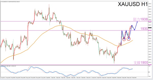 Capricorn Exclusive9/19Guidelines for Afternoon Gold Trading-VT MarketsConstellation deconvolution306 / author:Xiao Lulu, it's me / PostsID:1725994