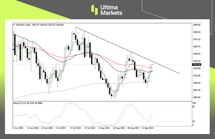 Ultima MarketsMarket analysis: Shanghai gold market is soaring, but gold prices are unwilling to show weakness, waiting...556 / author:Ultima_Markets / PostsID:1725997