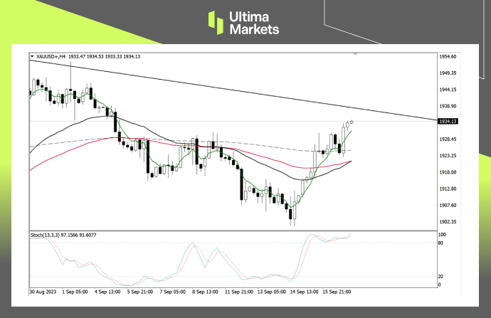 Ultima MarketsMarket analysis: Shanghai gold market is soaring, but gold prices are unwilling to show weakness, waiting...310 / author:Ultima_Markets / PostsID:1725997