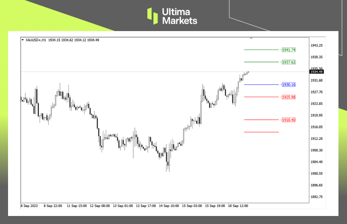Ultima MarketsMarket analysis: Shanghai gold market is soaring, but gold prices are unwilling to show weakness, waiting...991 / author:Ultima_Markets / PostsID:1725997