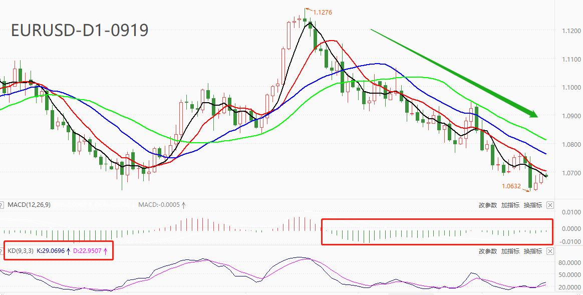 ATFXForeign exchange market: The euro has seen a near increase in the third quarter6%What is the reason for the depreciation of?161 / author:atfx2019 / PostsID:1726001
