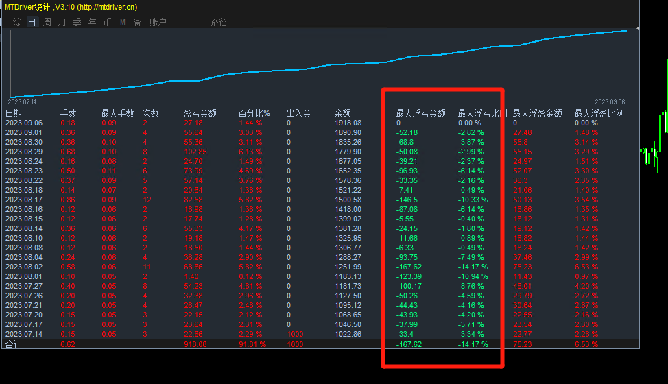 Money pile-EA】Profit in one and a half months80%The strategy of coexisting single volume profits542 / author:Remit all to me / PostsID:1610174