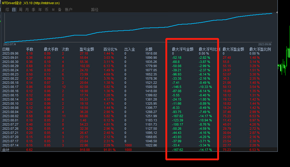 【MAIntraday moving average trading system-EA】A One Time One Order Strategy with No Risk of Outbreak510 / author:Remit all to me / PostsID:1612473