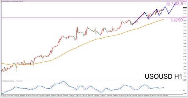 Exclusive to Scorpio9/19Guidelines for Evening Crude Oil Trading-VT MarketsConstellation deconvolution649 / author:Xiao Lulu, it's me / PostsID:1726005
