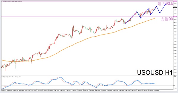 Exclusive to Scorpio9/19Guidelines for Evening Crude Oil Trading-VT MarketsConstellation deconvolution812 / author:Xiao Lulu, it's me / PostsID:1726005