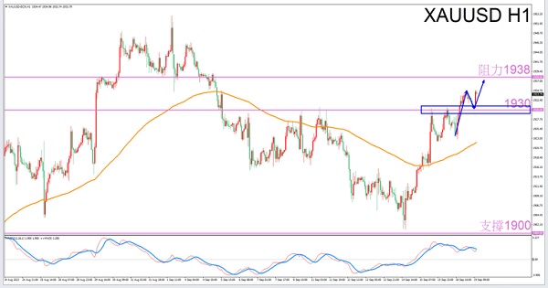 Exclusive to Cancer9/19Guide to Evening Gold Trading-VT MarketsConstellation deconvolution900 / author:Xiao Lulu, it's me / PostsID:1726006