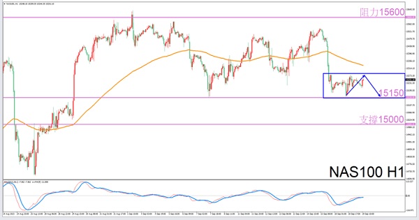 Libra Exclusive9/19eveningNAS100Transaction Guide-VT MarketsConstellation deconvolution978 / author:Xiao Lulu, it's me / PostsID:1726007