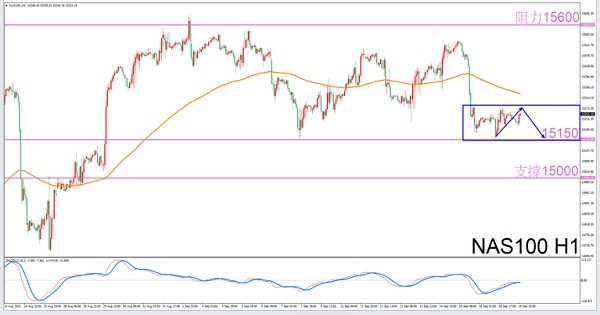 Libra Exclusive9/19eveningNAS100Transaction Guide-VT MarketsConstellation deconvolution514 / author:Xiao Lulu, it's me / PostsID:1726007