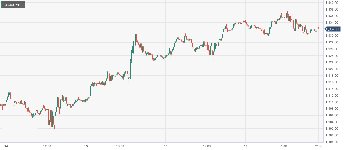CPT MarketsThe rise in US dollar and US bond yields has caused narrow fluctuations in gold prices! Weight of this week...285 / author:CPT / PostsID:1726015