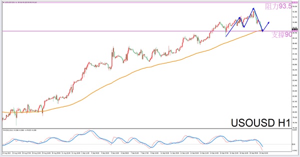 Exclusive to Cancer9/20Guidelines for afternoon crude oil trading-VT MarketsConstellation deconvolution467 / author:Xiao Lulu, it's me / PostsID:1726019
