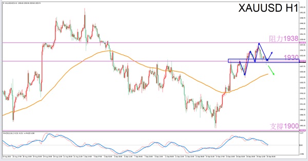 Libra Exclusive9/20Guidelines for Afternoon Gold Trading-VT MarketsConstellation deconvolution897 / author:Xiao Lulu, it's me / PostsID:1726021