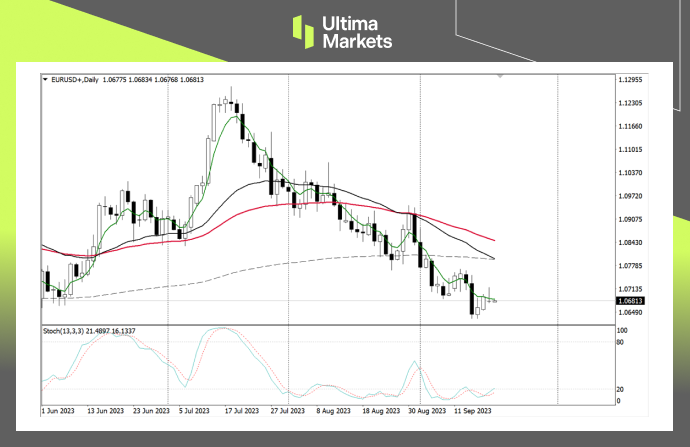 Ultima MarketsMarket analysis: The firm decision to suspend interest rate hikes is based on a dot matrix...384 / author:Ultima_Markets / PostsID:1726028