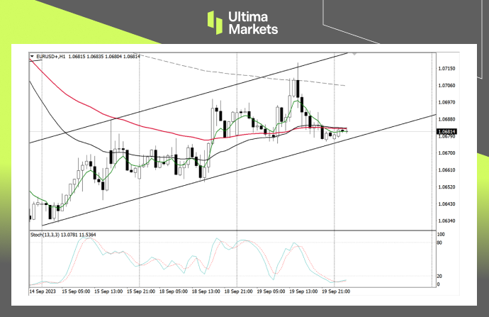 Ultima MarketsMarket analysis: The firm decision to suspend interest rate hikes is based on a dot matrix...368 / author:Ultima_Markets / PostsID:1726028