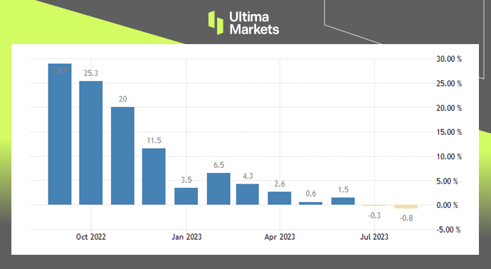 Ultima MarketsMarket hotspot: Semiconductor exports drag down Japan's economic growth...195 / author:Ultima_Markets / PostsID:1726029