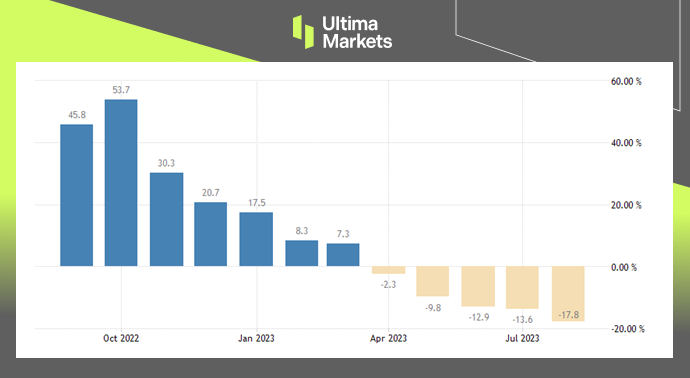 Ultima MarketsMarket hotspot: Semiconductor exports drag down Japan's economic growth...662 / author:Ultima_Markets / PostsID:1726029