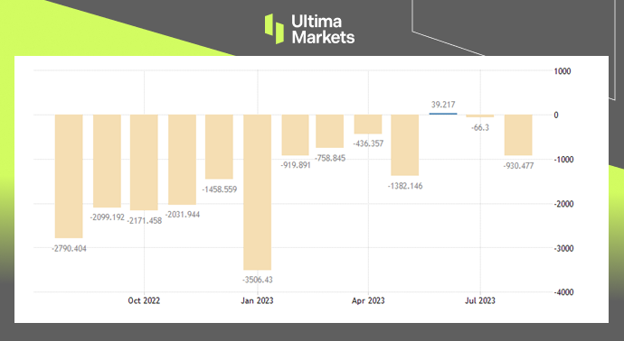 Ultima MarketsMarket hotspot: Semiconductor exports drag down Japan's economic growth...796 / author:Ultima_Markets / PostsID:1726029