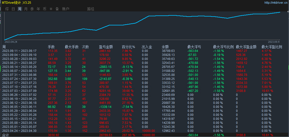 【Hedging Martinthe latest version 】Nice and good product838 / author:Remit all to me / PostsID:1726032