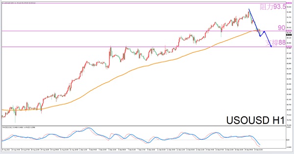 Exclusive to Scorpio9/20Guidelines for Evening Crude Oil Trading-VT MarketsConstellation deconvolution177 / author:Xiao Lulu, it's me / PostsID:1726034