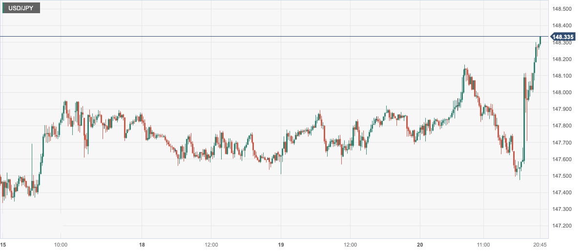 CPT Markets: Federal Reserve9The monthly interest rate policy remains unchanged! Unexpected release of inflation in the UK...600 / author:CPT / PostsID:1726045