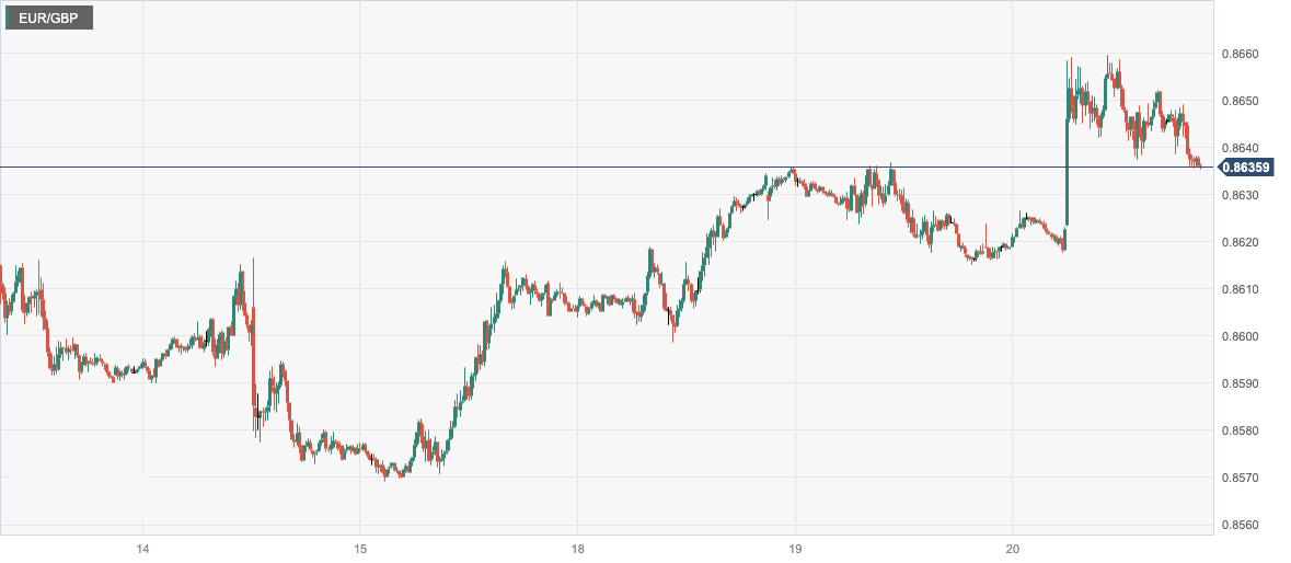 CPT Markets: Federal Reserve9The monthly interest rate policy remains unchanged! Unexpected release of inflation in the UK...832 / author:CPT / PostsID:1726045