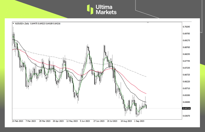 Ultima Markets【 Market Analysis 】 The US dollar remains strong, while the Australian dollar fluctuates in a platform like manner...834 / author:Ultima_Markets / PostsID:1726047