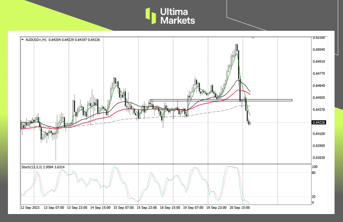 Ultima Markets【 Market Analysis 】 The US dollar remains strong, while the Australian dollar fluctuates in a platform like manner...505 / author:Ultima_Markets / PostsID:1726047