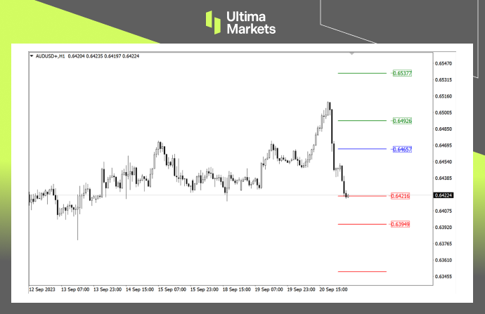 Ultima Markets【 Market Analysis 】 The US dollar remains strong, while the Australian dollar fluctuates in a platform like manner...72 / author:Ultima_Markets / PostsID:1726047
