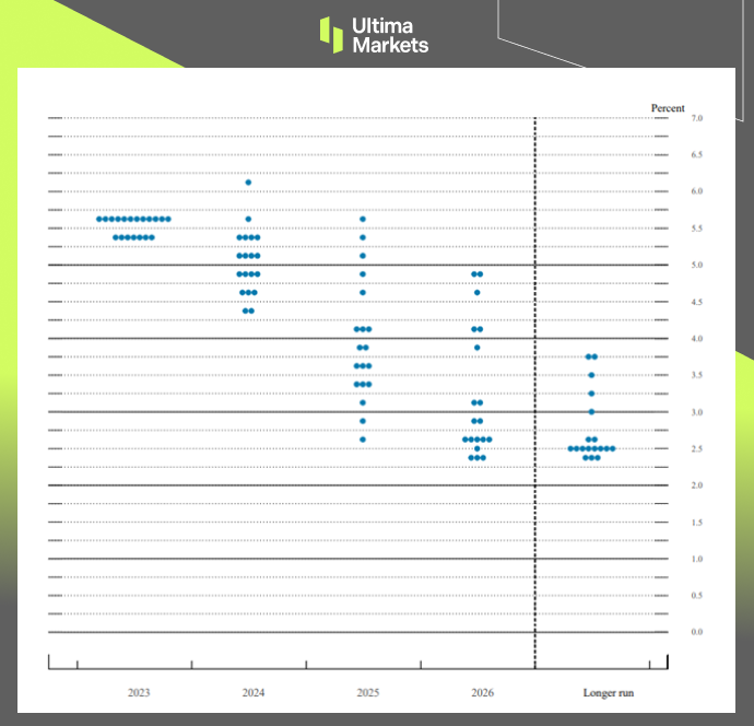 Ultima Markets[Market hotspot] The Federal Reserve maintains interest rates unchanged and is optimistic about the economy...801 / author:Ultima_Markets / PostsID:1726048