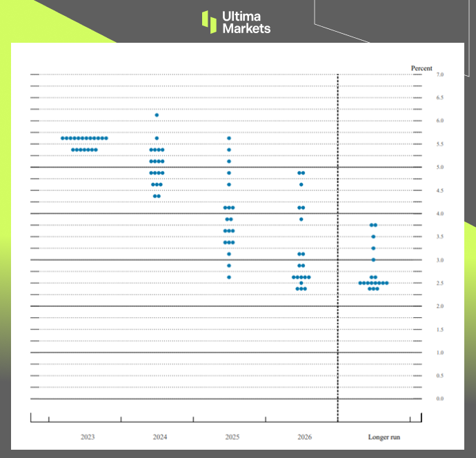 Ultima Markets[Market hotspot] The Federal Reserve maintains interest rates unchanged and is optimistic about the economy...943 / author:Ultima_Markets / PostsID:1726048