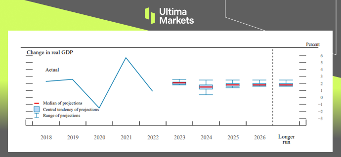 Ultima Markets[Market hotspot] The Federal Reserve maintains interest rates unchanged and is optimistic about the economy...957 / author:Ultima_Markets / PostsID:1726048