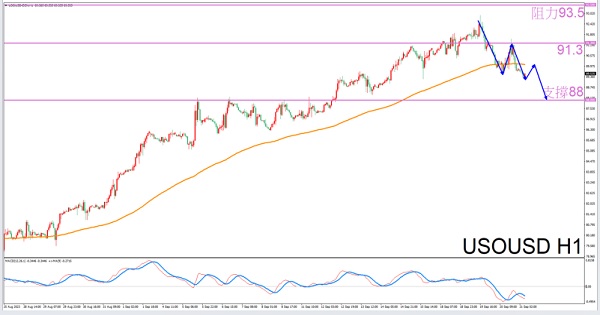 Exclusive to Cancer9/21Guidelines for afternoon crude oil trading-VT MarketsConstellation deconvolution238 / author:Xiao Lulu, it's me / PostsID:1726049