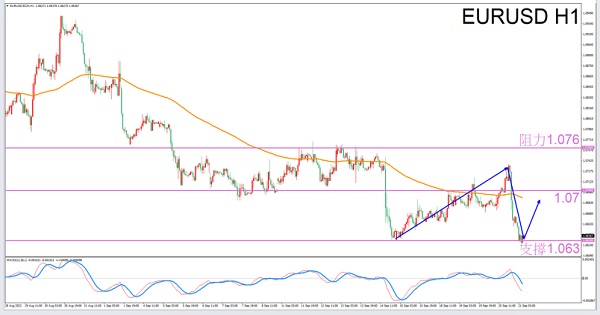 【 Exclusive to Virgos 】9/21afternoonEURUSDTransaction Guide-VT MarketsConstellation deconvolution120 / author:Xiao Lulu, it's me / PostsID:1726053