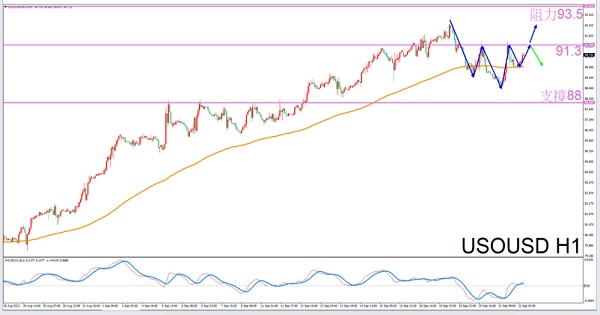 [Exclusive to Gemini]9/22Guidelines for afternoon crude oil trading-VT MarketsConstellation deconvolution800 / author:Xiao Lulu, it's me / PostsID:1726068