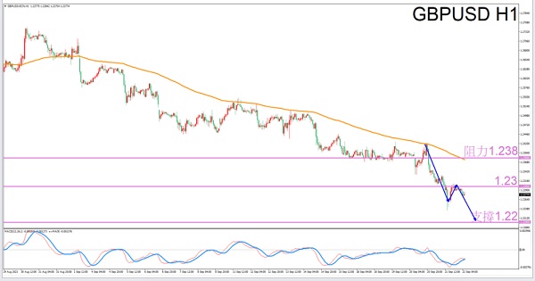 Capricorn Exclusive9/22afternoonGBPUSDTransaction Guide-VT MarketsConstellation deconvolution570 / author:Xiao Lulu, it's me / PostsID:1726069