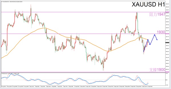 Libra Exclusive9/22Guidelines for Afternoon Gold Trading-VT MarketsConstellation deconvolution177 / author:Xiao Lulu, it's me / PostsID:1726070