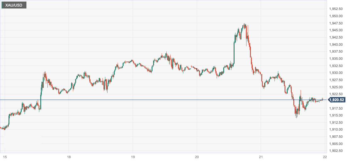 CPT MarketsThe Federal Reserve's firm hawkish policy stance has led to narrow fluctuations in gold prices! Within the day...193 / author:CPT / PostsID:1726071