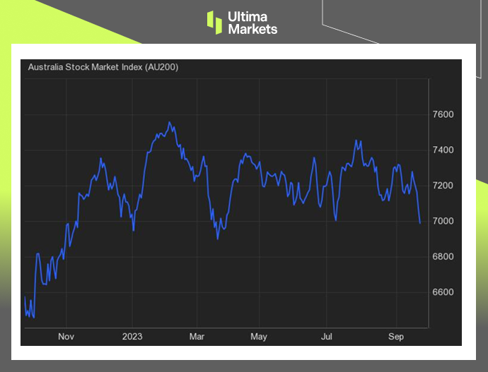 Ultima Markets: 【 Market hotspot 】 AustraliaPMIContinuously deteriorating, dragging downASX 20...478 / author:Ultima_Markets / PostsID:1726077