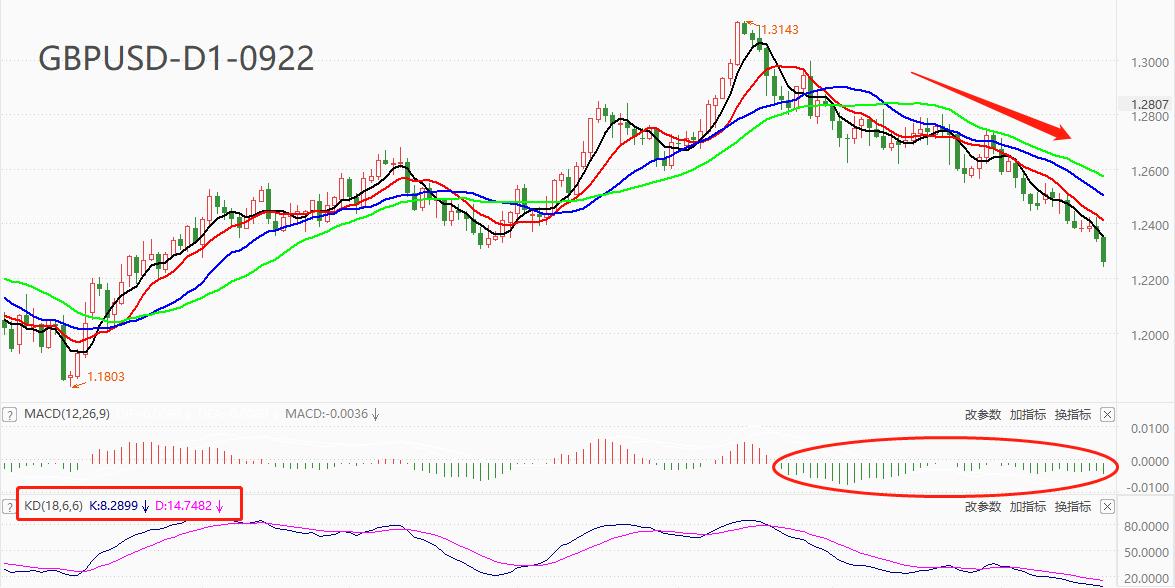 ATFXCurrency Market: Why does the Bank of England keep interest rates unchanged instead of raising them25Base point?848 / author:atfx2019 / PostsID:1726078