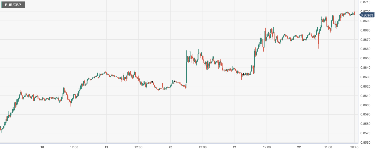CPT Markets: Japan Central Bank9Maintaining monetary policy unchanged on a monthly basis to suppress the yen! Britain8Month Zero...805 / author:CPT / PostsID:1726094