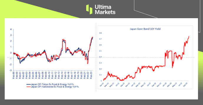Ultima Markets[Market Hot Spots] The Bank of Japan maintains loose policies under the inflation target881 / author:Ultima_Markets / PostsID:1726095