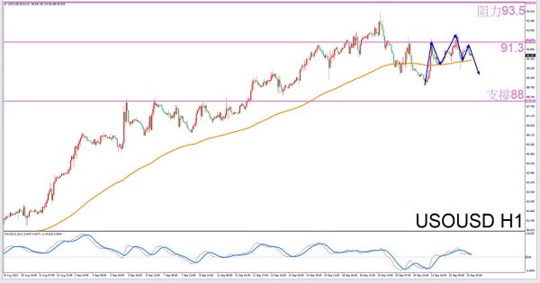 [Exclusive to Aquarius]9/25Guidelines for afternoon crude oil trading-VT MarketsConstellation deconvolution983 / author:Xiao Lulu, it's me / PostsID:1726096