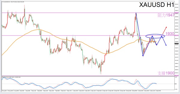 Capricorn Exclusive9/25Guidelines for Afternoon Gold Trading-VT MarketsConstellation deconvolution641 / author:Xiao Lulu, it's me / PostsID:1726098