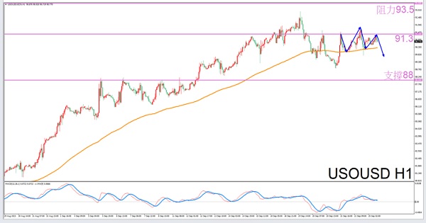 [Exclusive to Sagittarius]9/25Guidelines for Evening Crude Oil Trading-VT MarketsConstellation deconvolution89 / author:Xiao Lulu, it's me / PostsID:1726104