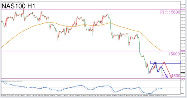 [Exclusive to Pisces]9/25eveningNAS100Transaction Guide-VT MarketsConstellation deconvolution910 / author:Xiao Lulu, it's me / PostsID:1726105